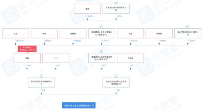 乐鱼app：起底明星开店背后的贸易逻辑他们只只是是本钱的初级玩家(图4)