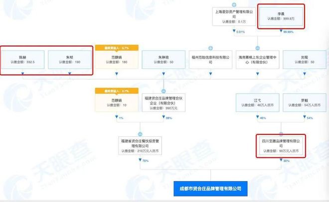 乐鱼app：起底明星开店背后的贸易逻辑他们只只是是本钱的初级玩家(图6)