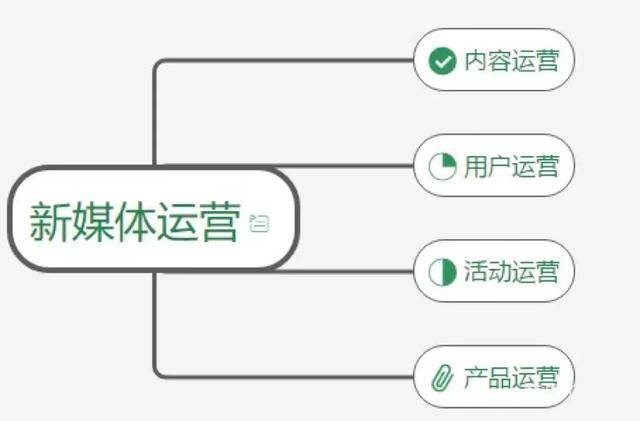 乐鱼app：闭于运营的那些技术（纯纯干货~速速保藏）(图2)