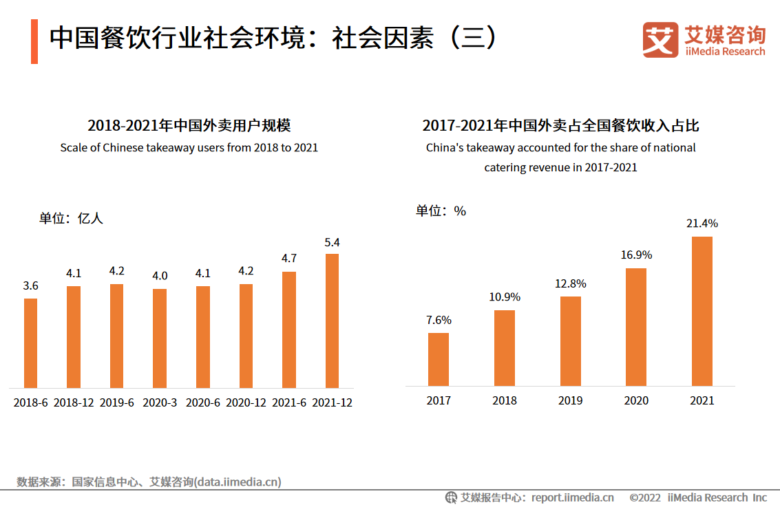 乐鱼app：2022年中邦餐饮行业发呈现状及墟市调研阐明(图5)