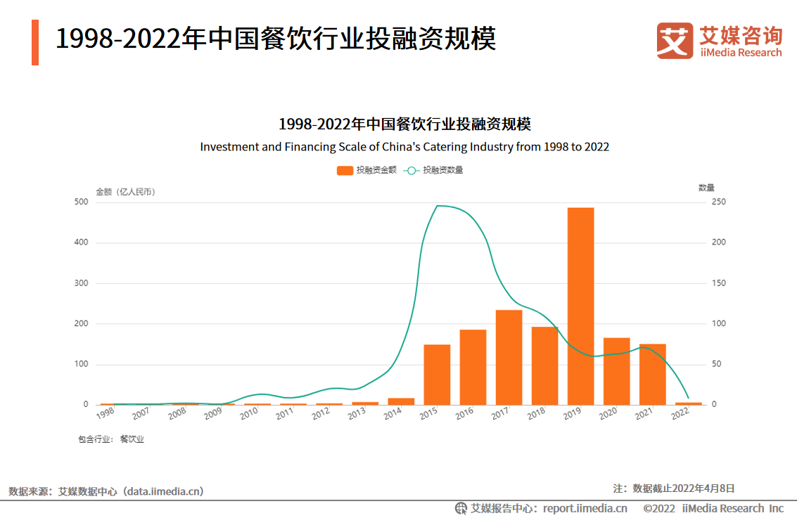 乐鱼app：2022年中邦餐饮行业发呈现状及墟市调研阐明(图9)