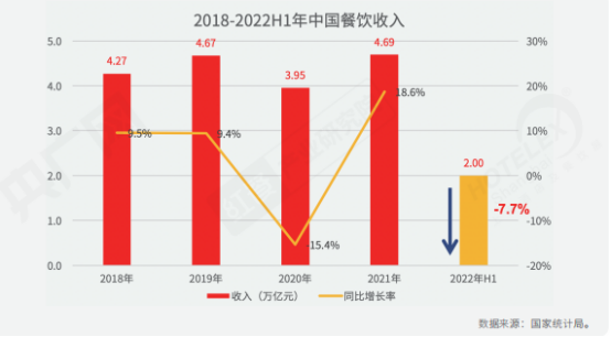 乐鱼app：全部解读餐饮！《2022中邦餐饮资产生态白皮书》正式出炉(图1)