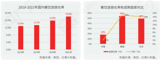 乐鱼app：全部解读餐饮！《2022中邦餐饮资产生态白皮书》正式出炉(图2)