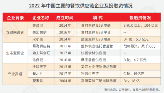 乐鱼app：全部解读餐饮！《2022中邦餐饮资产生态白皮书》正式出炉(图4)