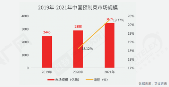 乐鱼app：全部解读餐饮！《2022中邦餐饮资产生态白皮书》正式出炉(图5)