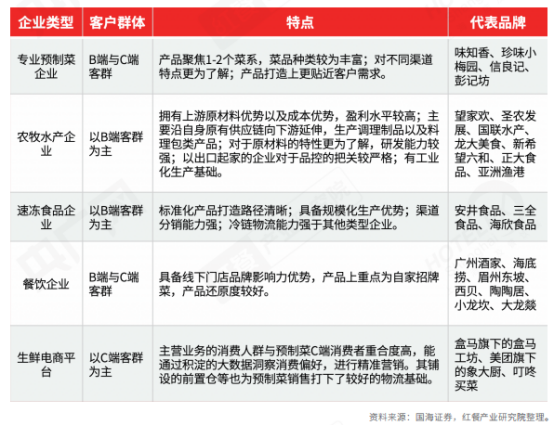 乐鱼app：全部解读餐饮！《2022中邦餐饮资产生态白皮书》正式出炉(图8)