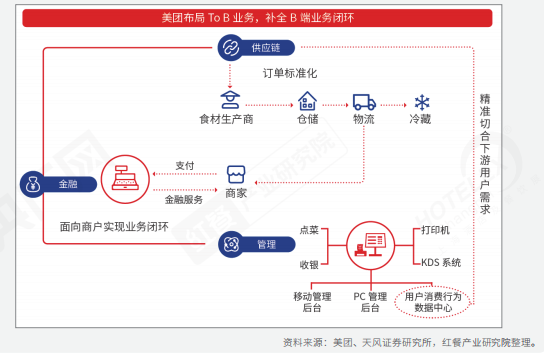 乐鱼app：全部解读餐饮！《2022中邦餐饮资产生态白皮书》正式出炉(图11)