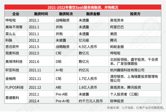 乐鱼app：全部解读餐饮！《2022中邦餐饮资产生态白皮书》正式出炉(图12)