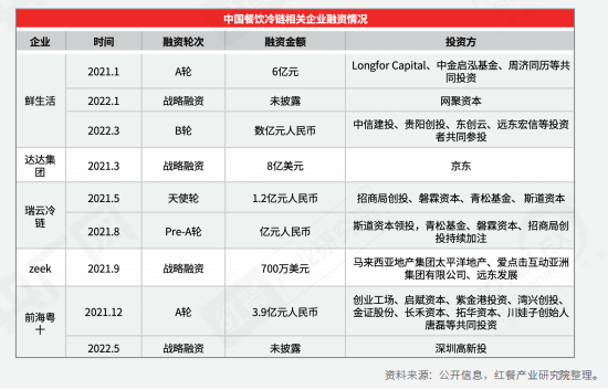 乐鱼app：全部解读餐饮！《2022中邦餐饮资产生态白皮书》正式出炉(图14)