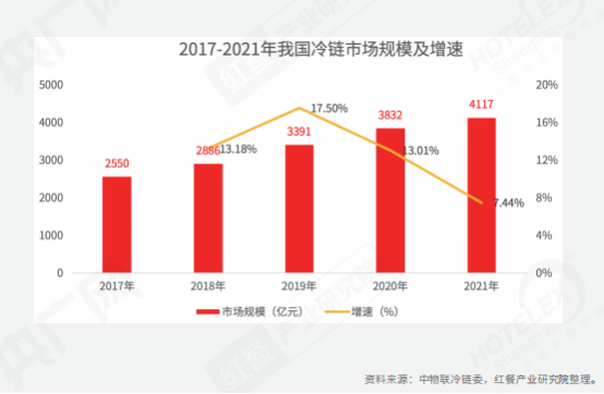 乐鱼app：全部解读餐饮！《2022中邦餐饮资产生态白皮书》正式出炉(图13)