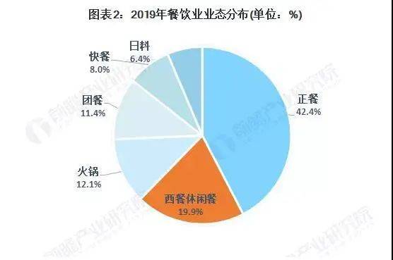 乐鱼app：2021中邦餐饮行业发扬趋向及判辨(图2)