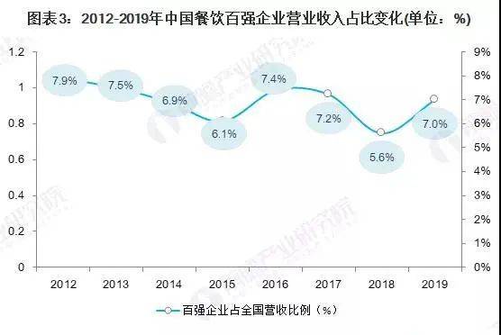 乐鱼app：2021中邦餐饮行业发扬趋向及判辨(图3)