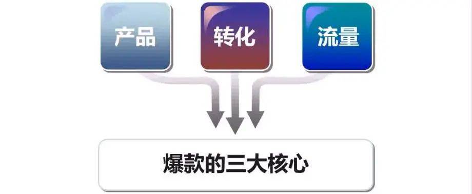 乐鱼app：2021中邦餐饮行业发扬趋向及判辨(图7)