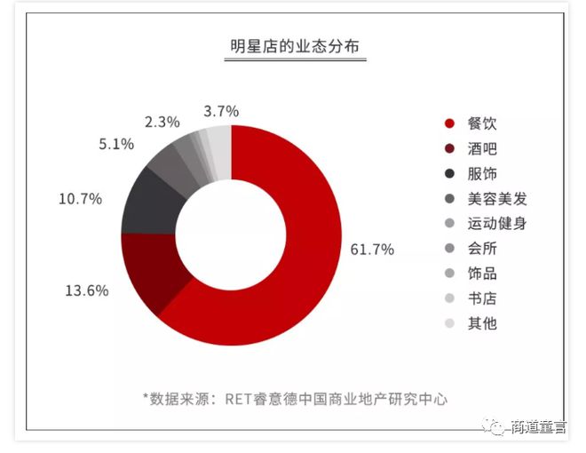 乐鱼app：黄晓明、合晓彤、陈赫扎堆开餐饮店明星店真正获利的手法是什么？(图1)