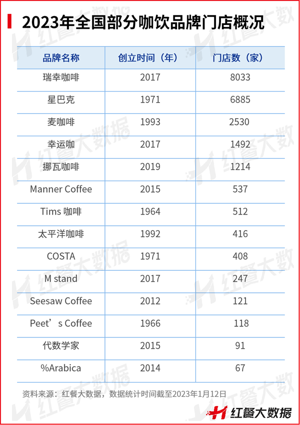 乐鱼app：2022年餐饮品类众生相：有的高歌大进有的彻底凉凉(图2)