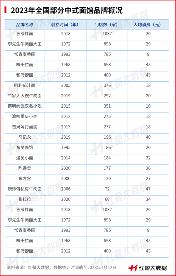 乐鱼app：2022年餐饮品类众生相：有的高歌大进有的彻底凉凉(图8)