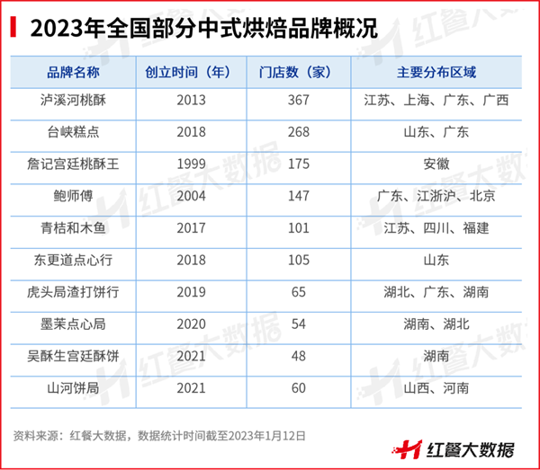 乐鱼app：2022年餐饮品类众生相：有的高歌大进有的彻底凉凉(图7)