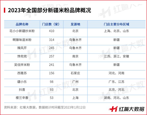 乐鱼app：2022年餐饮品类众生相：有的高歌大进有的彻底凉凉(图9)