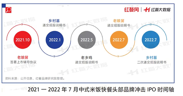 乐鱼app：2022年餐饮品类众生相：有的高歌大进有的彻底凉凉(图11)