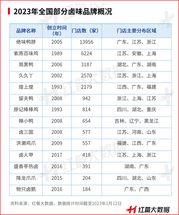 乐鱼app：2022年餐饮品类众生相：有的高歌大进有的彻底凉凉(图15)