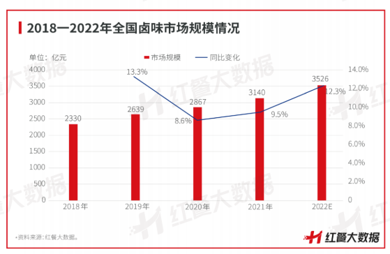 乐鱼app：2022年餐饮品类众生相：有的高歌大进有的彻底凉凉(图14)