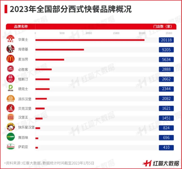 乐鱼app：2022年餐饮品类众生相：有的高歌大进有的彻底凉凉(图16)