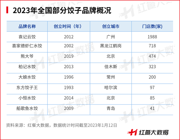 乐鱼app：2022年餐饮品类众生相：有的高歌大进有的彻底凉凉(图17)