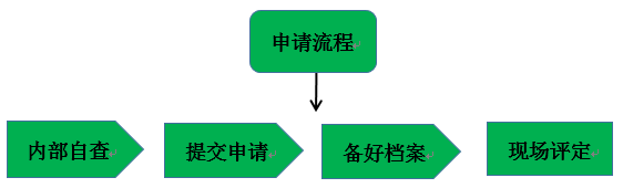 乐鱼app：餐饮学问系传记播(六) —深圳市餐饮单元“绿脸”A级申请指引(图6)