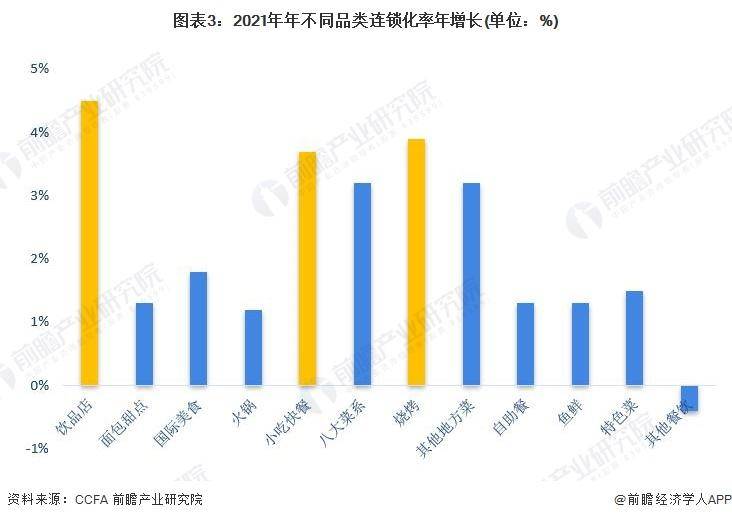 乐鱼app：【前瞻阐发】2023-2028年中邦餐饮行业近况及细分商场阐发(图2)