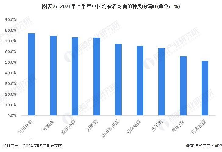 乐鱼app：【前瞻阐发】2023-2028年中邦餐饮行业近况及细分商场阐发(图9)