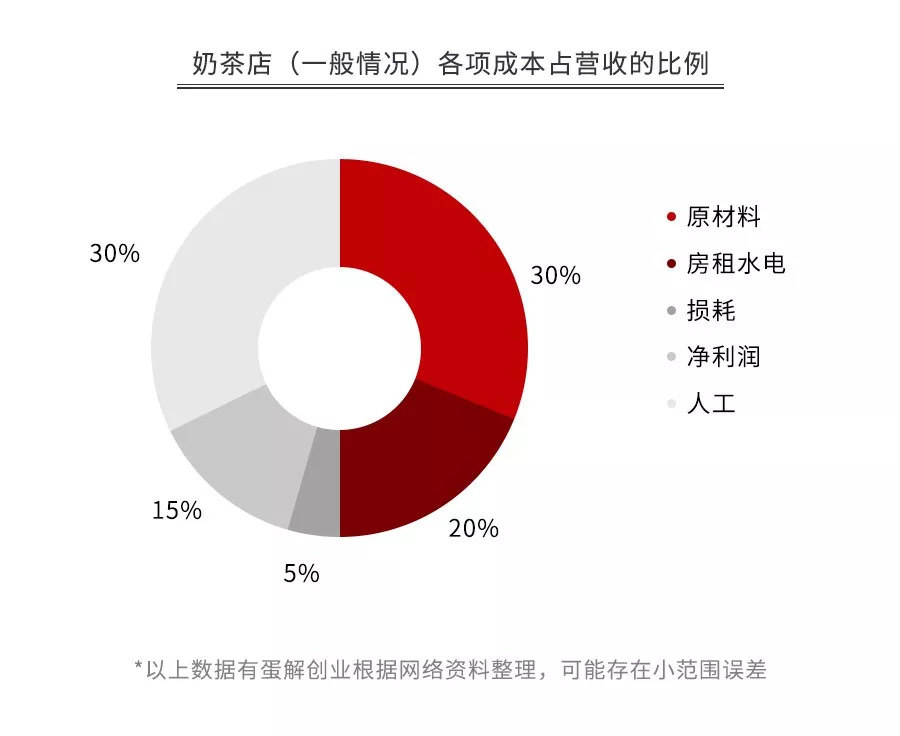 乐鱼app：开业三天就闭店明星扎堆开店是贸易脑筋如故跟风圈钱？(图2)