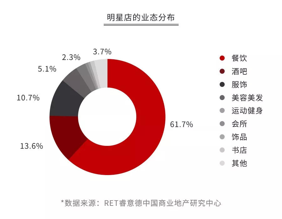 乐鱼app：开业三天就闭店明星扎堆开店是贸易脑筋如故跟风圈钱？(图1)