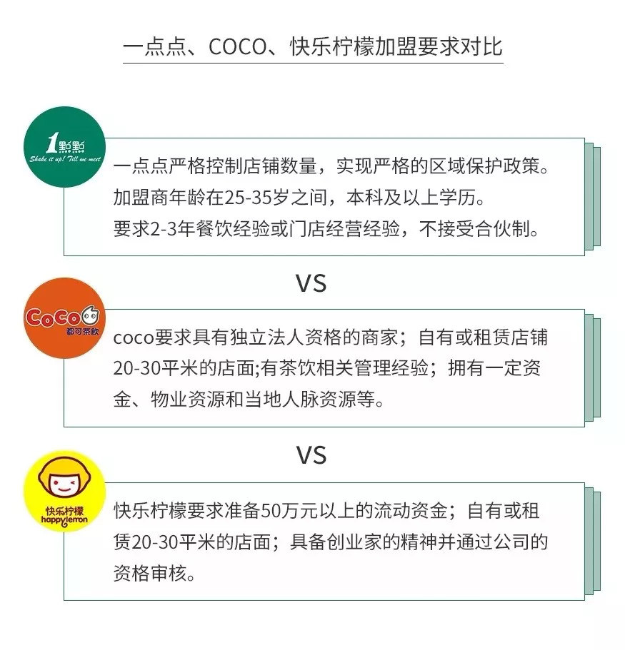 乐鱼app：开业三天就闭店明星扎堆开店是贸易脑筋如故跟风圈钱？(图3)