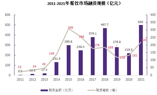 乐鱼app：致同：2023年餐饮市集范围趋平定 南北极分裂局面将加大(图4)