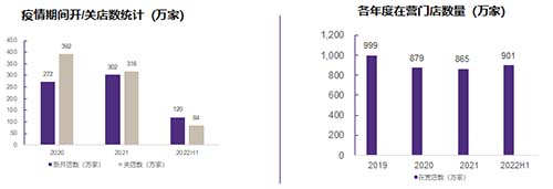 乐鱼app：致同：2023年餐饮市集范围趋平定 南北极分裂局面将加大(图3)