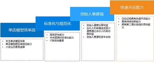 乐鱼app：致同：2023年餐饮市集范围趋平定 南北极分裂局面将加大(图5)