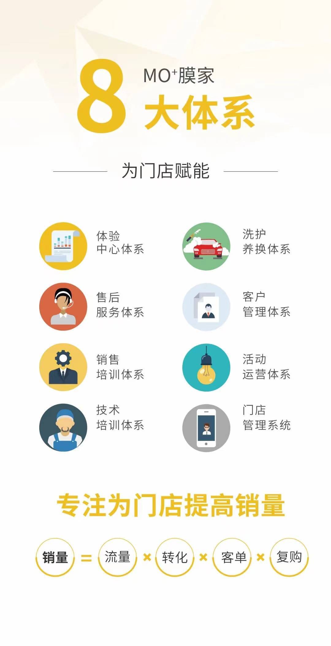 乐鱼app：硬核！能手都正在用的门店策划窍门——你没有的MO+膜家给你(图4)