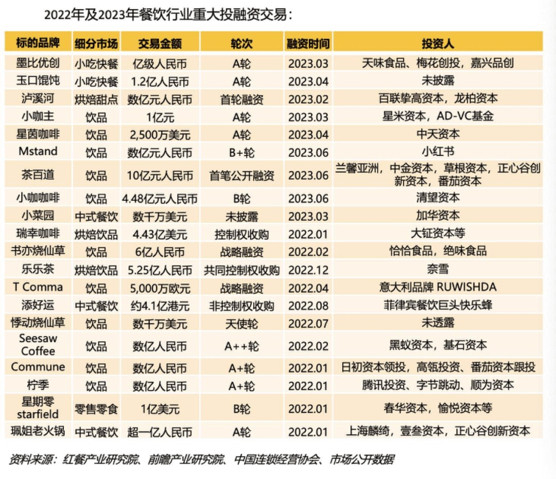 乐鱼app：餐饮业的2023：高端品牌遇冷、暖锅卷出新高度(图2)