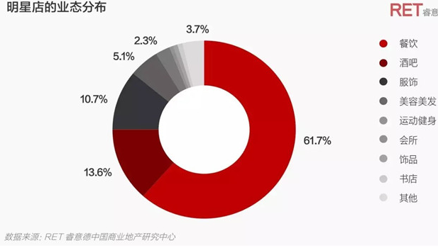 乐鱼app：原先这些明星也正在开店？！(图7)