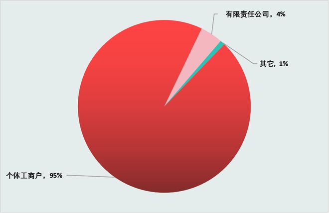 乐鱼app：餐饮小店的2023：一批倒下一批走出(图1)