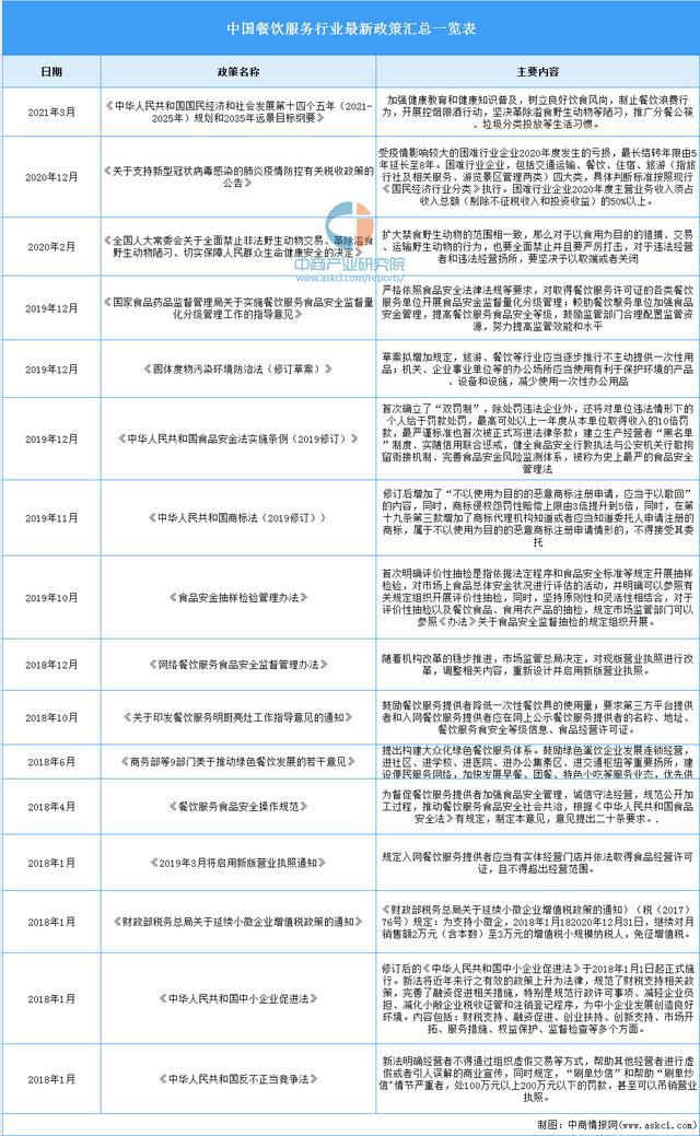 乐鱼app：2021年中邦餐饮效劳行业墟市前景及投资磋商陈述(图1)