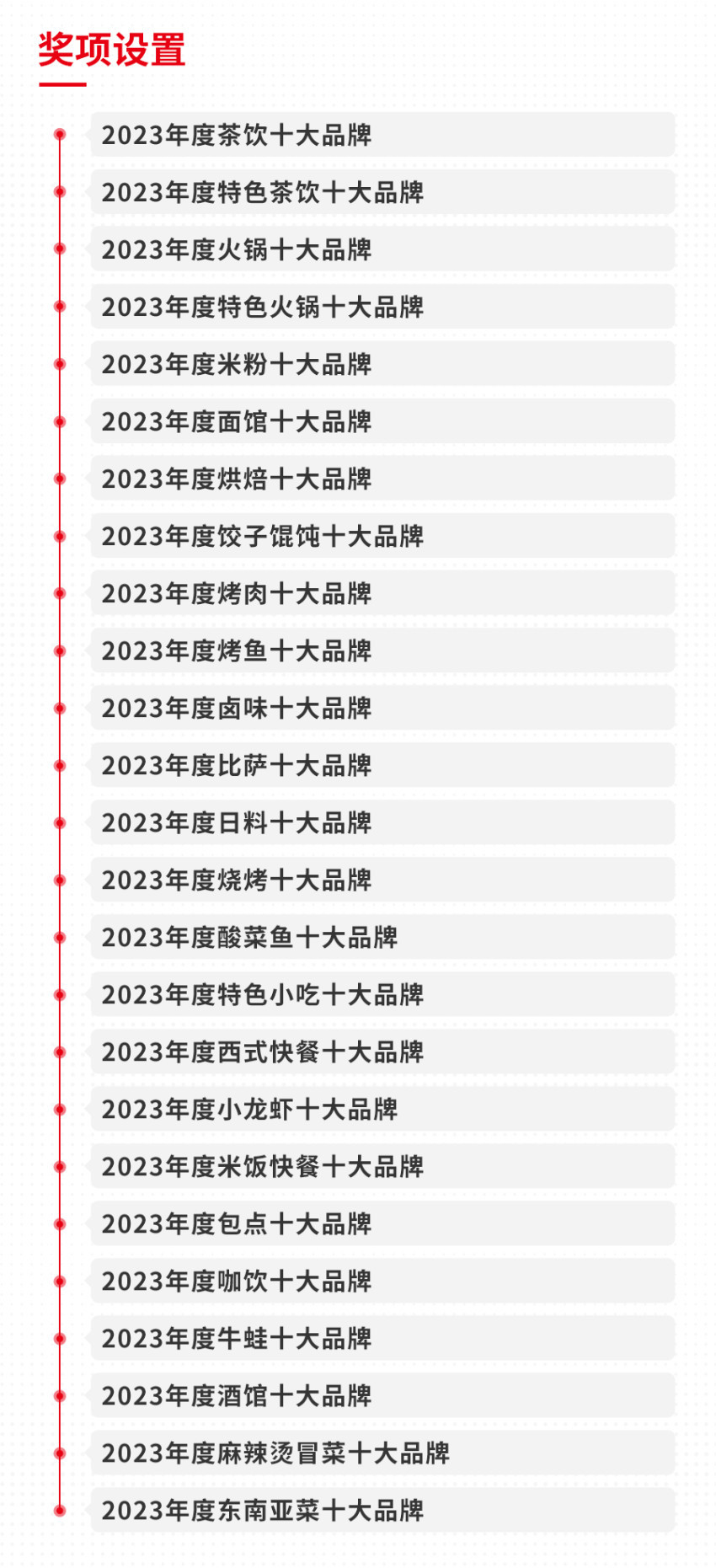 乐鱼app：2023年度中邦餐饮品类十大品牌榜单揭晓（附完全榜单）(图1)