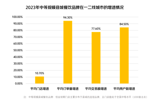 乐鱼app：解锁餐饮增量暗码2024餐饮品牌奈何告竣弯道超车？(图2)