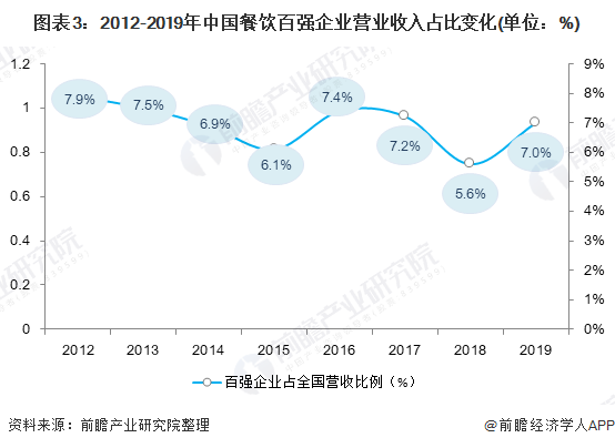 乐鱼app：2021中邦餐饮行业墟市近况与发扬趋向领悟 餐饮行业进入发扬转型阶段【组图】(图3)