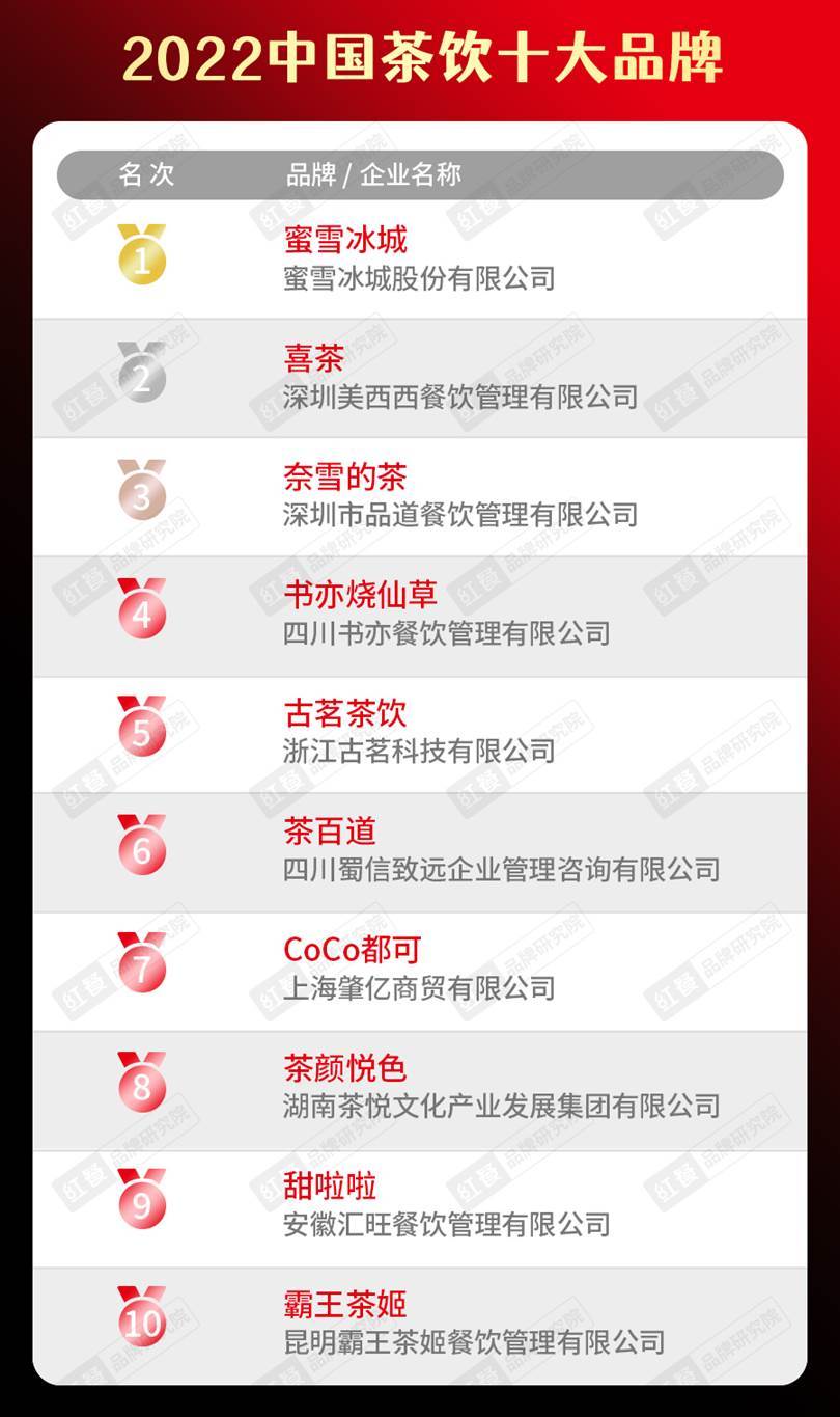 乐鱼app：2022中邦餐饮品类十大品牌榜单郑重揭晓(图2)