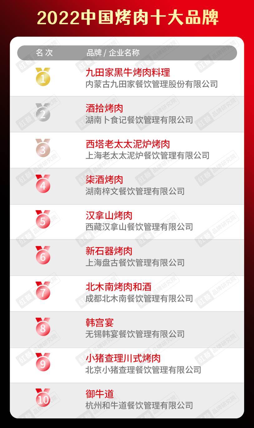 乐鱼app：2022中邦餐饮品类十大品牌榜单郑重揭晓(图14)