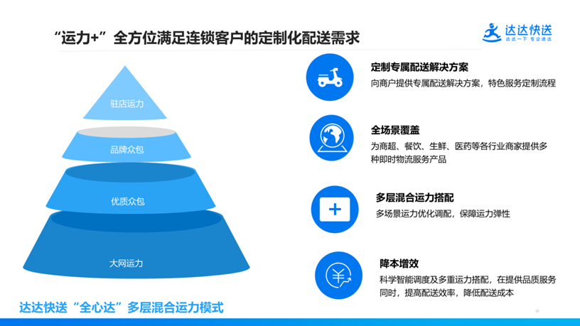 乐鱼app：参展企业预告！第三届中邦餐饮品牌节链接资源开垦机缘(图23)