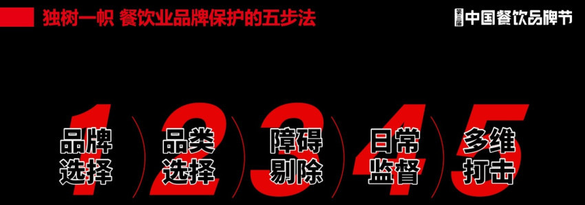 乐鱼app：餐饮品牌的常识产权护卫不单是法令题目更是计谋和逐鹿题目(图4)