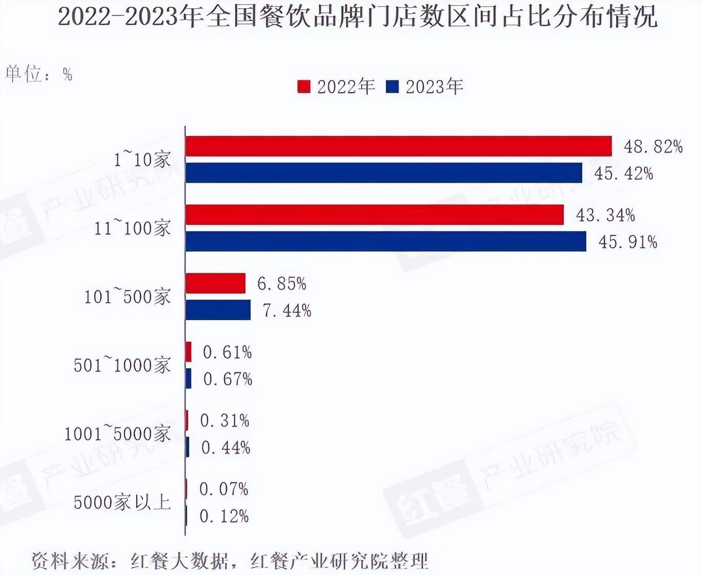 乐鱼app：久零年：2024年餐饮业五大趋向（一）(图2)