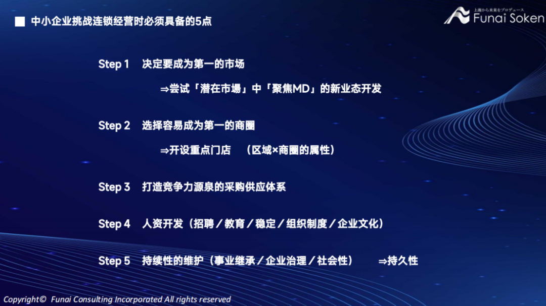 乐鱼app：连锁餐饮成为“第一”的“5步走政策”中邦餐饮人都需求解析(图6)